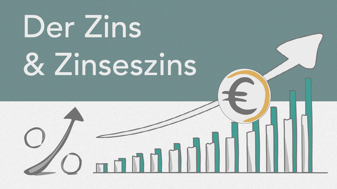 Zinseszins