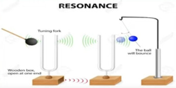 Resonanceforkohne